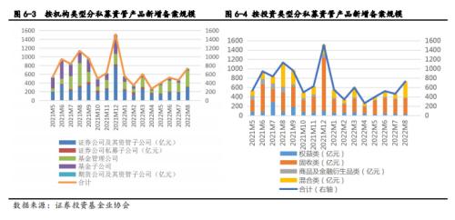 2022年第三季度信托及资管行业发展研究