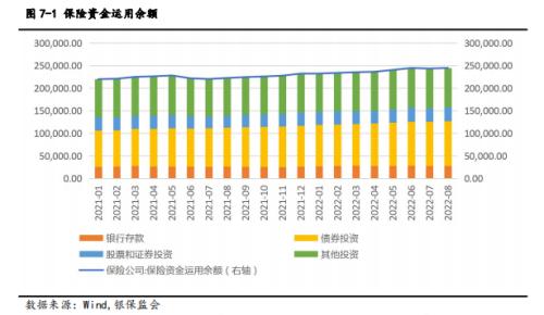 2022年第三季度信托及资管行业发展研究