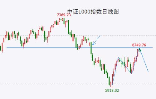 反弹高点尚未确立 大盘仍将维持震荡