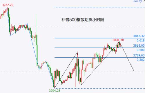 反弹高点尚未确立 大盘仍将维持震荡