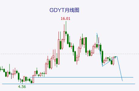 反弹结束概率增大但尚未确认 金融科技龙头会跌出好买点吗？