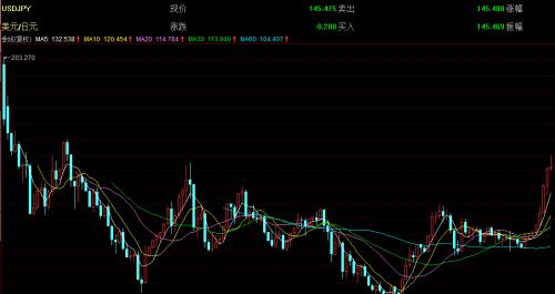 重磅！美日金融暗战渐入高潮，华尔街和美国财政部开始慌了，日本狂抛美债，或将引爆美国金融市场危机