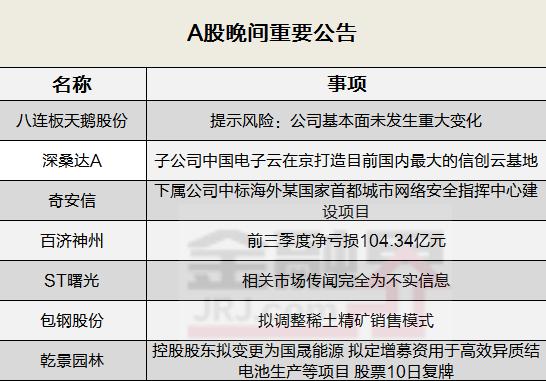 晚间公告全知道：八连板天鹅股份提示风险 公司基本面未发生重大变化