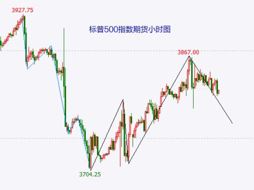 震荡中耐心等待方向选择 体育板块中的细分龙头值得关注