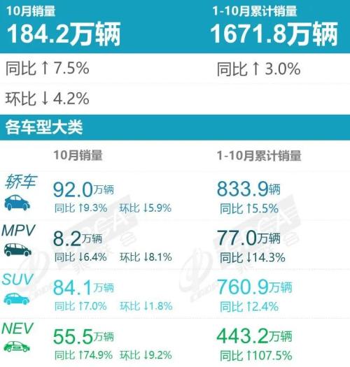 【月度排名】2022年10月零售销量排名快报