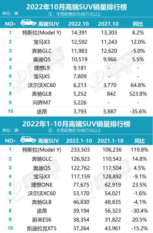 【月度排名】2022年10月零售销量排名快报