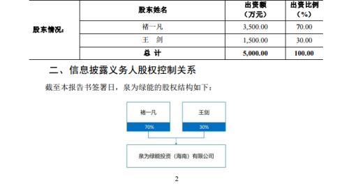 “A股花木兰”替父出征！1.96亿元！“95后”财经女记者拿下这家上市公司，旗下核心企业营收多为“0