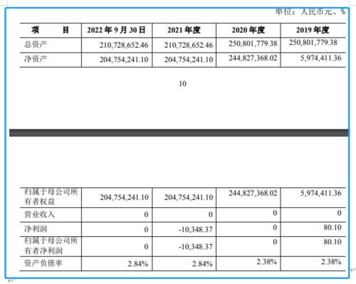 “A股花木兰”替父出征！1.96亿元！“95后”财经女记者拿下这家上市公司，旗下核心企业营收多为“0