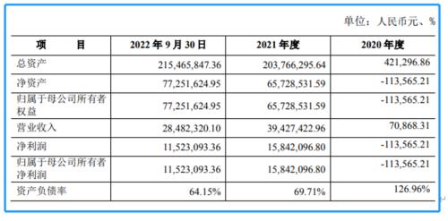 “A股花木兰”替父出征！1.96亿元！“95后”财经女记者拿下这家上市公司，旗下核心企业营收多为“0