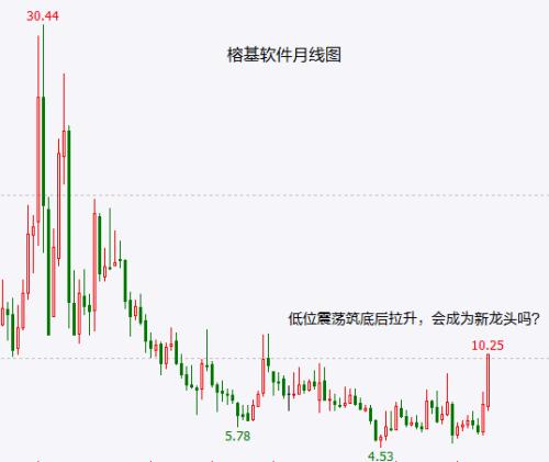 耐心等待标志性信号 Web3.0概念火热，这只4连板的个股会成为新龙头吗？