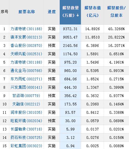 【A股头条】狂欢！美股道指涨超1200点，纳指涨超7％！人民币飙升逾千点，周五A股稳了？（11.11