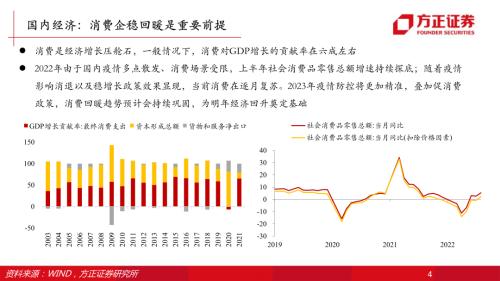 【方正策略】2023年资本市场展望