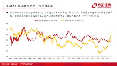 【方正策略】2023年资本市场展望