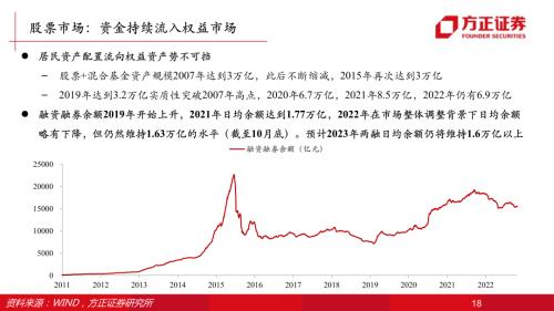 【方正策略】2023年资本市场展望