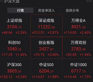 超级重磅！优化防疫20条措施来了！取消中风险、次密接，取消入境航班熔断！A股、港股、人民币涨疯了