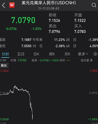 超级重磅！优化防疫20条措施来了！取消中风险、次密接，取消入境航班熔断！A股、港股、人民币涨疯了