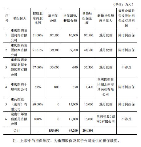 担保