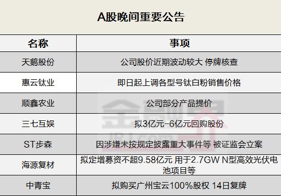 晚间公告全知道：惠云钛业、顺鑫农业上调部分产品价格！天鹅股份因股价波动较大停牌核查