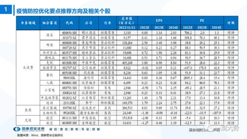 【国君策略】出行链与必选的机会——主题风云系列11月第1期