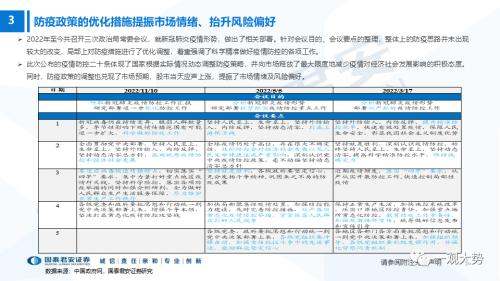 【国君策略】出行链与必选的机会——主题风云系列11月第1期