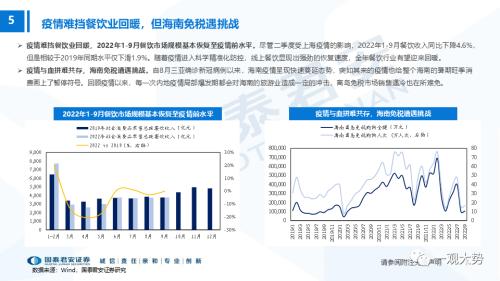 【国君策略】出行链与必选的机会——主题风云系列11月第1期