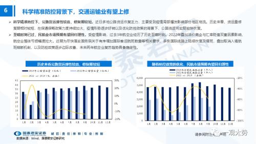 【国君策略】出行链与必选的机会——主题风云系列11月第1期