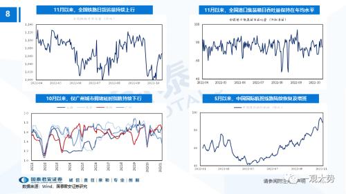 【国君策略】出行链与必选的机会——主题风云系列11月第1期