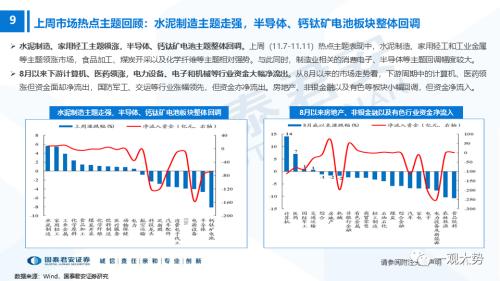 【国君策略】出行链与必选的机会——主题风云系列11月第1期