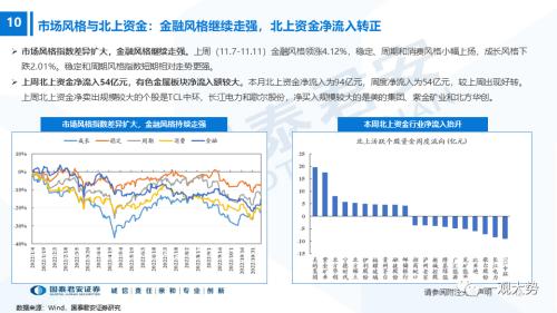 【国君策略】出行链与必选的机会——主题风云系列11月第1期