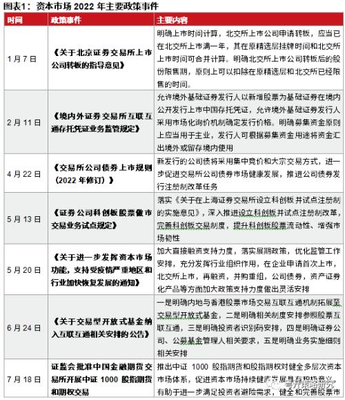 政策底部再度确认，修复行情还将持续| 粤开策略