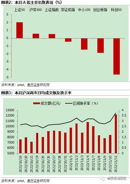 政策底部再度确认，修复行情还将持续| 粤开策略