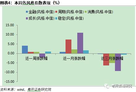 政策底部再度确认，修复行情还将持续| 粤开策略