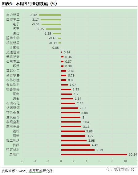 政策底部再度确认，修复行情还将持续| 粤开策略