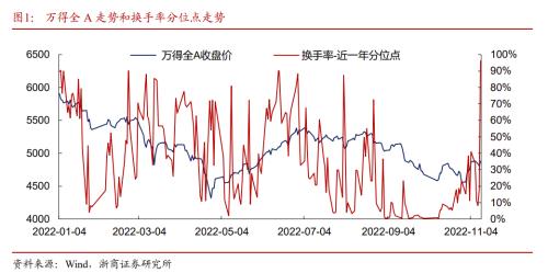 【浙商策略王杨】一个新变化，两点预期差