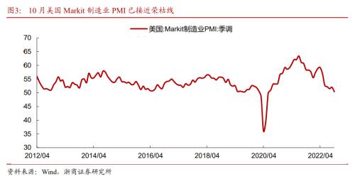 【浙商策略王杨】一个新变化，两点预期差