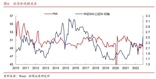 【浙商策略王杨】一个新变化，两点预期差