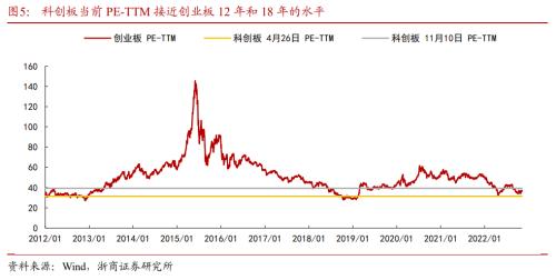 【浙商策略王杨】一个新变化，两点预期差