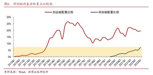 【浙商策略王杨】一个新变化，两点预期差