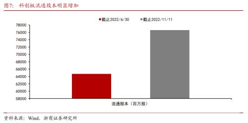 【浙商策略王杨】一个新变化，两点预期差