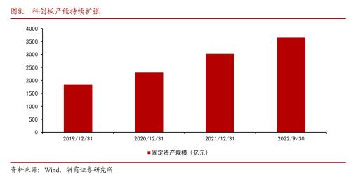 【浙商策略王杨】一个新变化，两点预期差