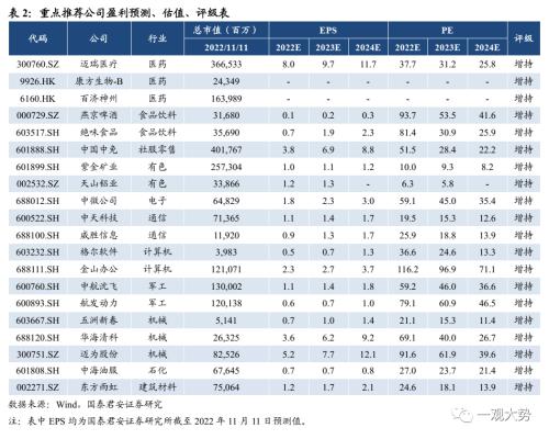 【国君策略｜周论】预期的转折