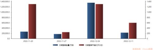 【重磅前瞻】优化防控“20条”提振信心，本周4只新股申购，迎超千亿解禁洪流考验（附财经大事）