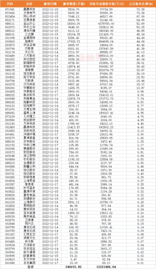 【重磅前瞻】优化防控“20条”提振信心，本周4只新股申购，迎超千亿解禁洪流考验（附财经大事）