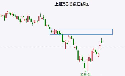 利好不断但大盘冲高回落 说明了什么？