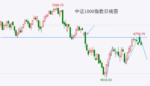 利好不断但大盘冲高回落 说明了什么？