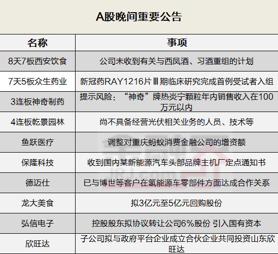 晚间公告全知道：8天7板西安饮食发布异动公告！鱼跃医疗调整对重庆蚂蚁消费金融公司的增资额