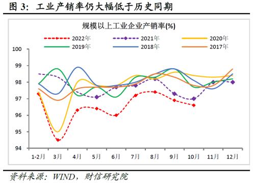 财信研究评1-10月宏观数据：需求不足拖累增强，政策加码可期