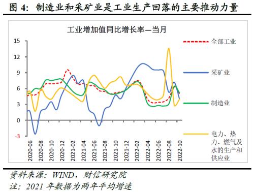 财信研究评1-10月宏观数据：需求不足拖累增强，政策加码可期