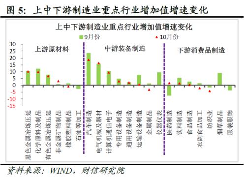 财信研究评1-10月宏观数据：需求不足拖累增强，政策加码可期