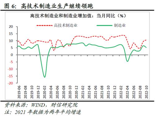 财信研究评1-10月宏观数据：需求不足拖累增强，政策加码可期